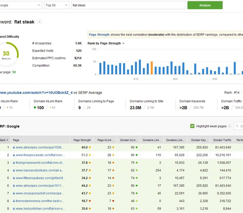 automate-keyword-research-01